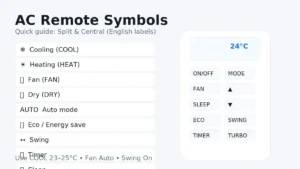 علامات ريموت المكيف