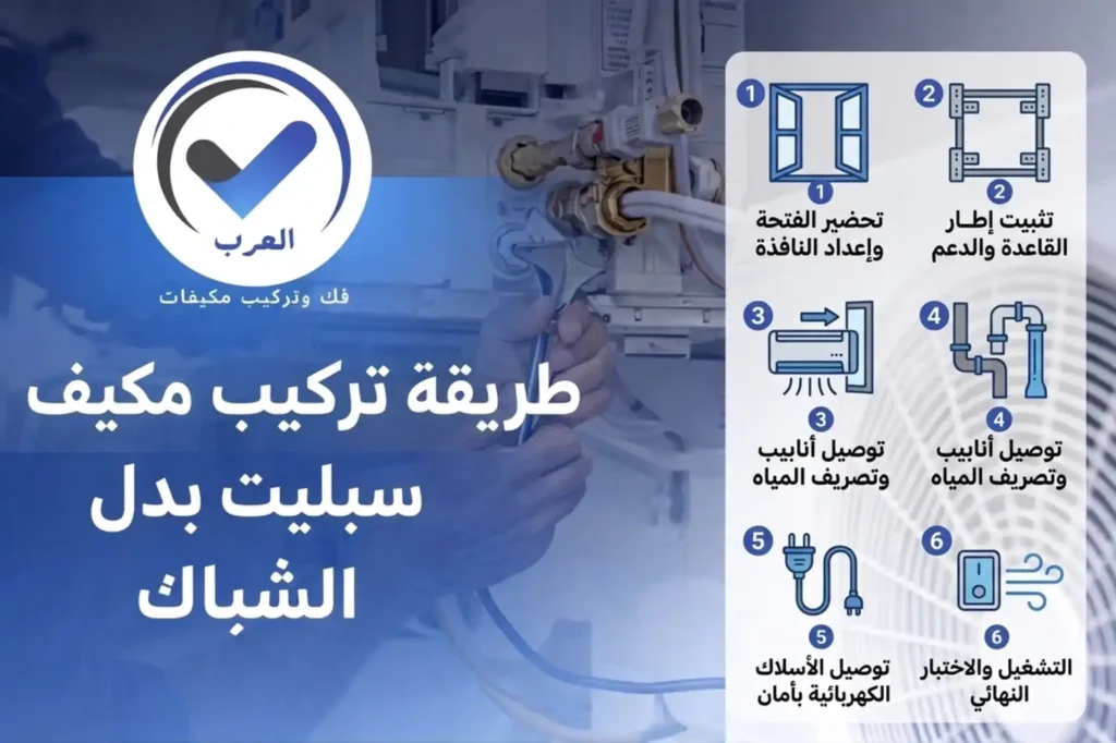 طريقة تركيب مكيف سبليت بدل الشباك
