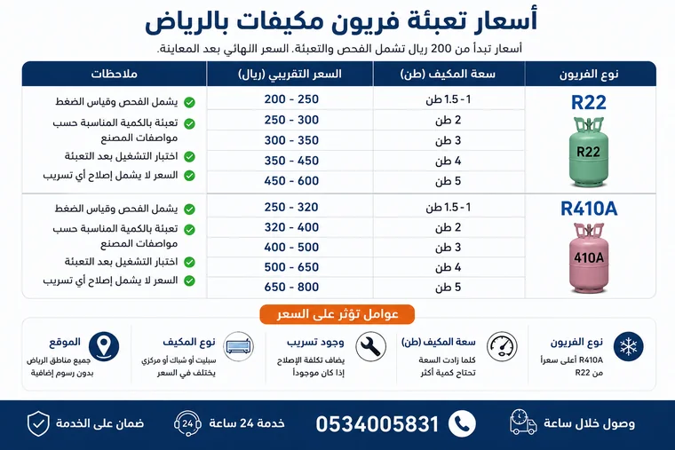 جدول أسعار تعبئة فريون مكيفات بالرياض